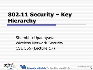 802.11 Security – Key Hierarchy