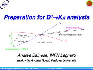 Preparation for D 0  K p analysis