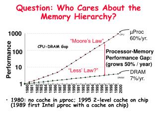 Question: Who Cares About the Memory Hierarchy?