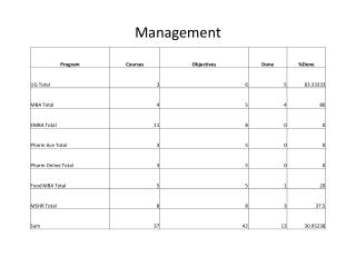 Management