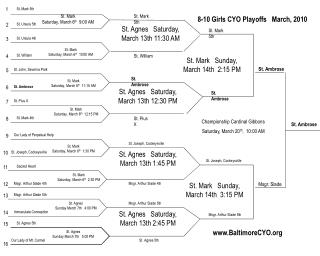 8-10 Girls CYO Playoffs March, 2010