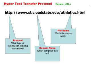 Hyper Text Transfer Protocol