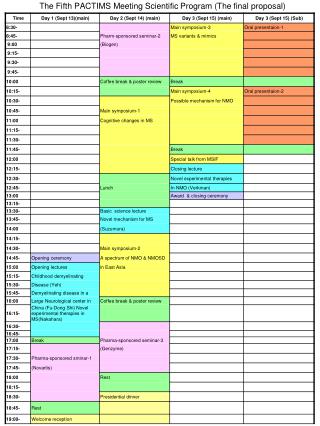 The Fifth PACTIMS Meeting Scientific Program (The final proposal)