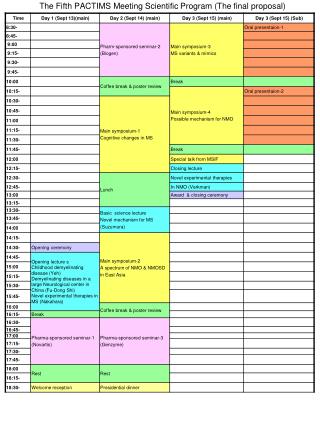 The Fifth PACTIMS Meeting Scientific Program (The final proposal)