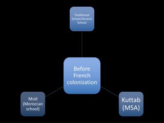 moroccos_school_system