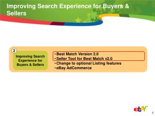 Improving Search Experience for Buyers &amp; Sellers