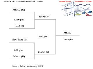 HUDSON VALLEY EXTRAMURAL CLASSIC: Softball