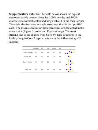 Supplementary_Table_S4_Core_Structure_Changes