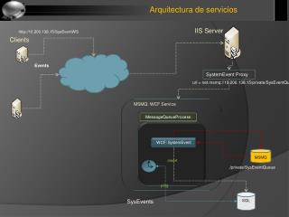 WCF: SystemEvent