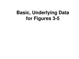 Basic, Underlying Data for Figures 3-5