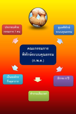 คณะกรรมการ พิทักษ์ระบบคุณธรรม (ก.พ.ค.)