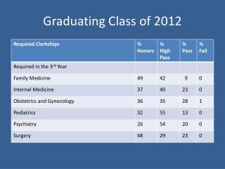 Graduating Class of 2012