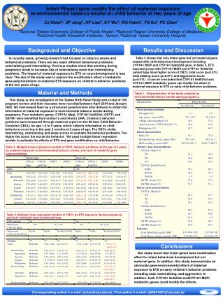 Table 1. Characteristics of the study subjects by environmental tobacco smoke during pregnancy