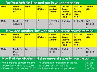 For Your Vehicle Find and put in your notebooks…