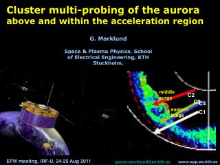 G. Marklund Space &amp; Plasma Physics , School of Electrical Engineering, KTH Stockholm,