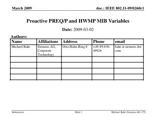 Proactive PREQ/P and HWMP MIB Variables