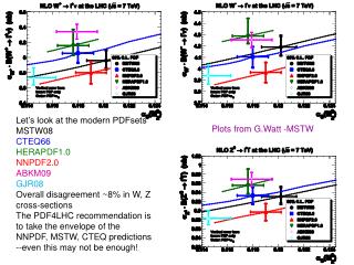 Let’s look at the modern PDFsets MSTW08 CTEQ66 HERAPDF1.0 NNPDF2.0 ABKM09 GJR08