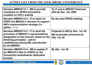 ACTION LIST FROM THE XIVth MBSHC CONFERENCE