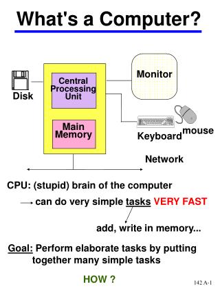 Central Processing Unit