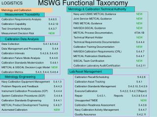 MSWG Functional Taxonomy