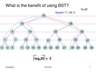 What is the benefit of using BST?