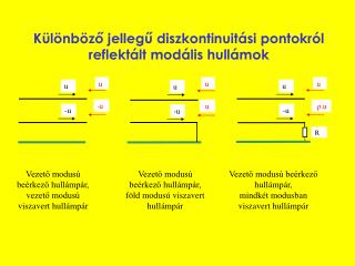 Különböző jellegű diszkontinuitási pontokról reflektált modális hullámok
