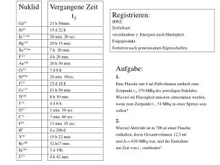 Registrieren: HWZ: Zerfallsart: verschiedene γ- Energien nach Häufigkeit : Folgeprodukt: