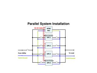 Parallel System Installation