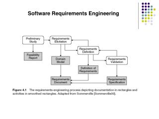 Software Requirements Engineering