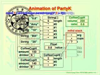 Animation of PartyK