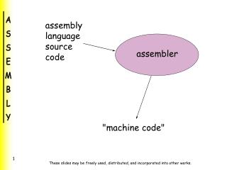 assembly language source code
