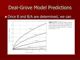 Deal-Grove Model Predictions