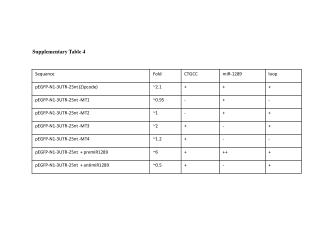 Supplementary Table 4