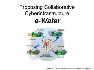 Proposing Collaborative Cyberinfrastructure e-Water