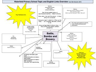 Maths: Follow MTPs