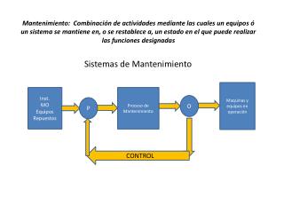 Inst. MO Equipos Repuestos