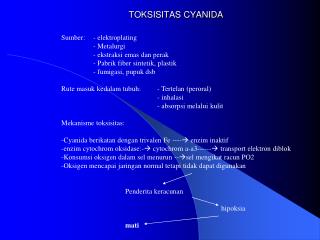 TOKSISITAS CYANIDA