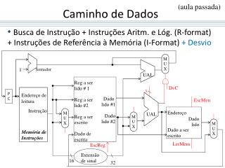 Caminho de Dados