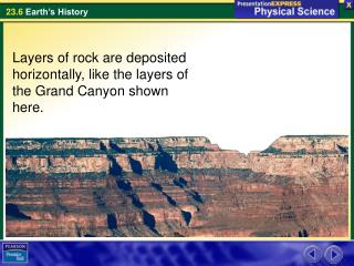Layers of rock are deposited horizontally, like the layers of the Grand Canyon shown here.