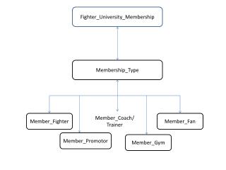 Fighter_University_Membership