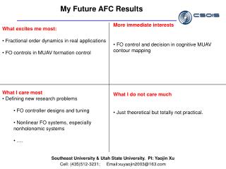 My Future AFC Results