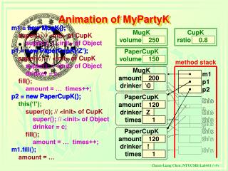 Animation of MyPartyK