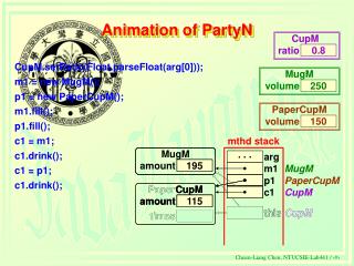 Animation of PartyN