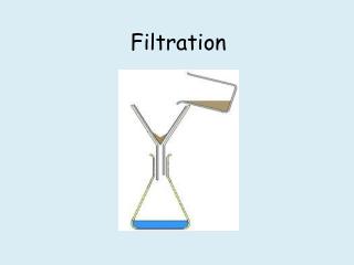 Filtration