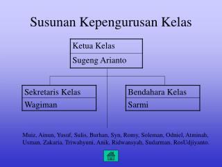 Susunan Kepengurusan Kelas