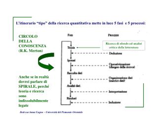 Dott.ssa Anna Cugno – Università del Piemonte Orientale