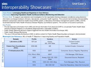 Care Theme: Leveraging Healthcare Registries in Care Delivery