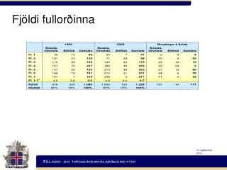 Fjöldi fullorðinna