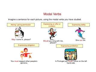 Modal Verbs