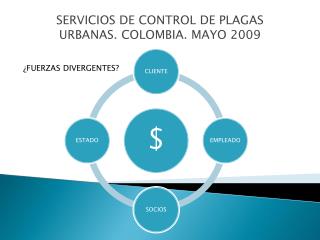 SERVICIOS DE CONTROL DE PLAGAS URBANAS. COLOMBIA. MAYO 2009